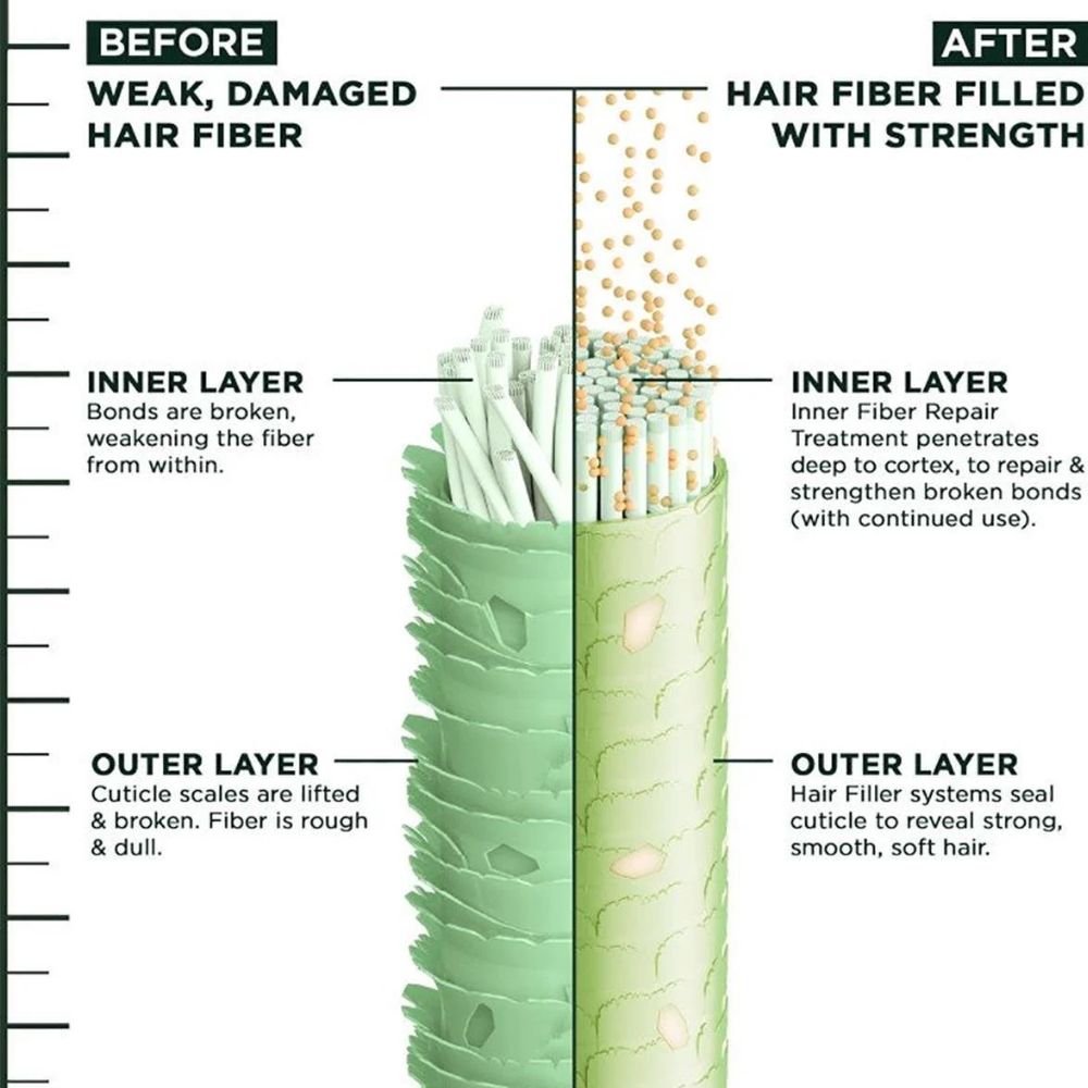 Garnier Fructis Hair Filler Ceramide Color Repair Shampoo 300 ml